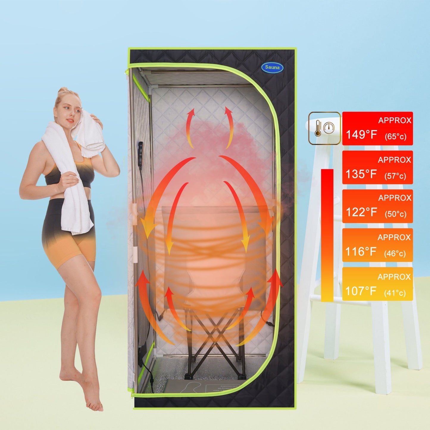 Sauna temperature ranges of safety